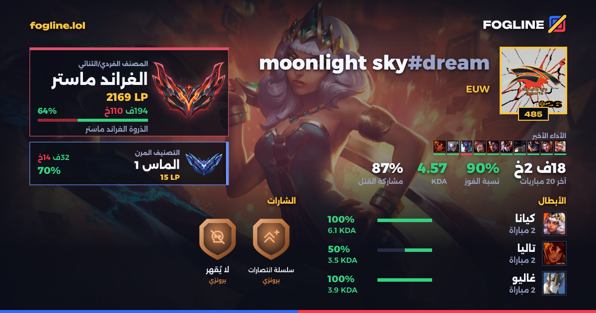 بطاقة المشاركة