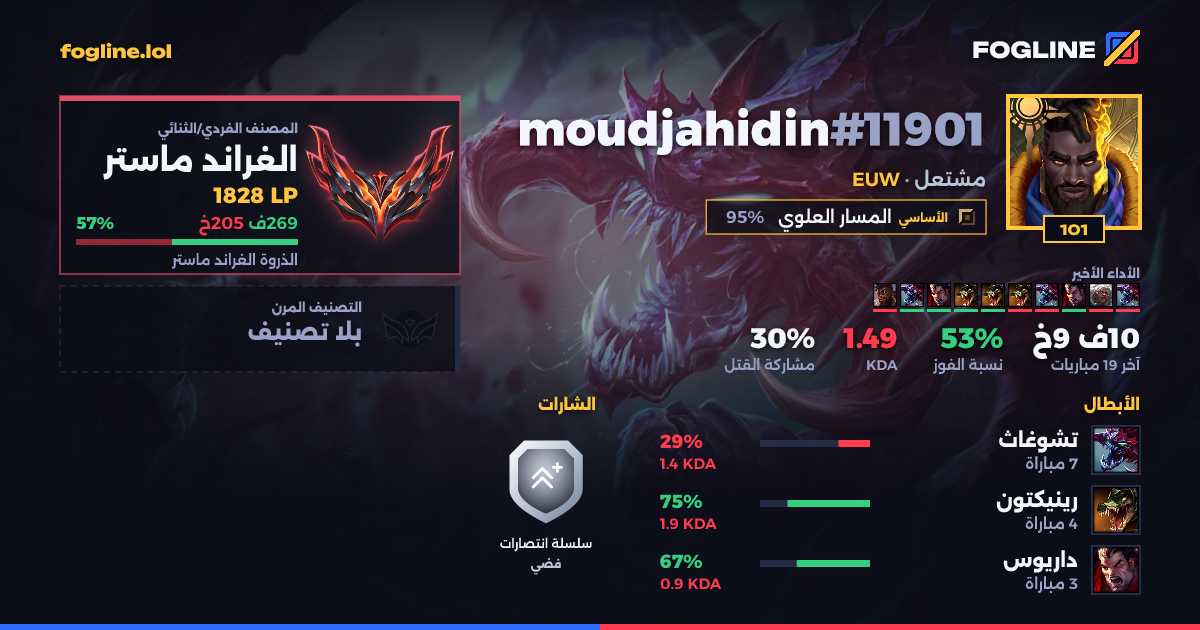 بطاقة المشاركة