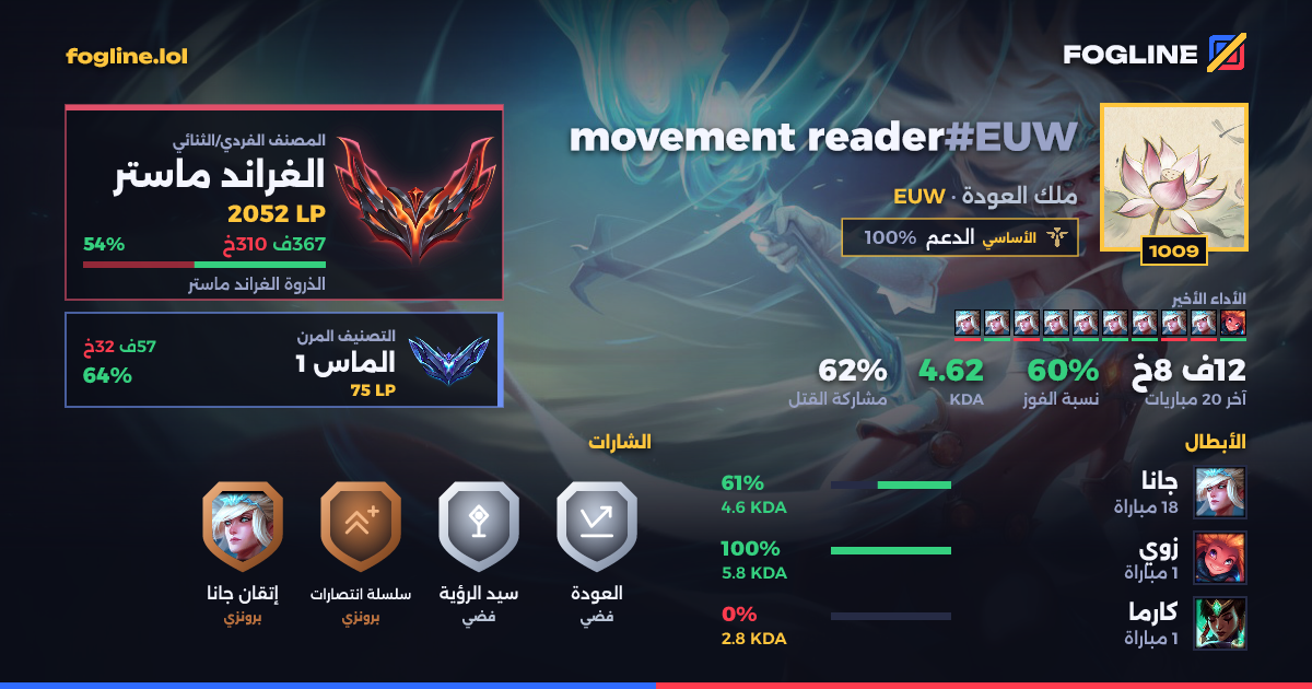 بطاقة المشاركة
