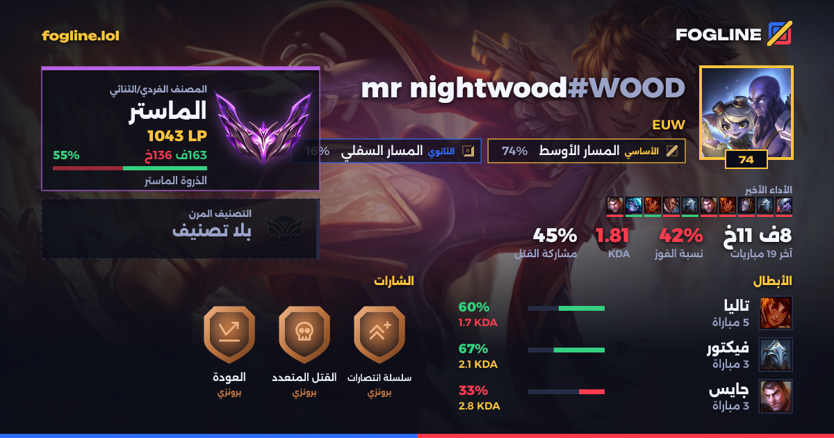 بطاقة المشاركة