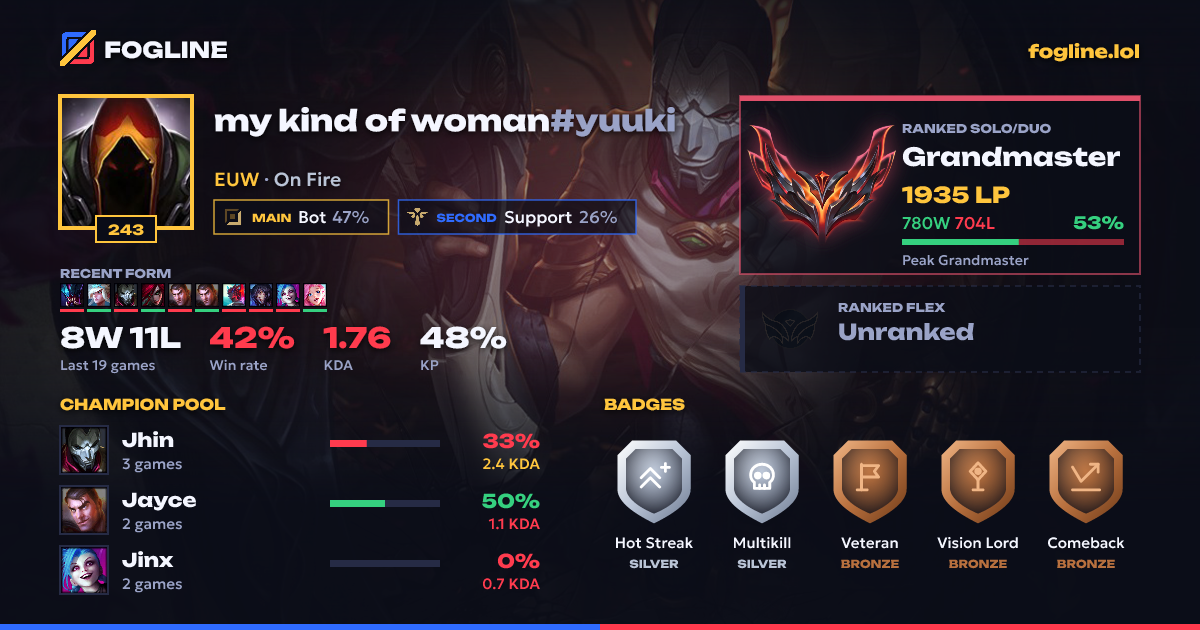 Share card
