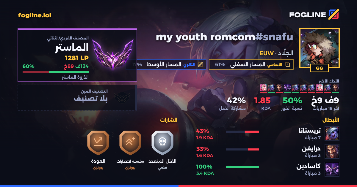 بطاقة المشاركة