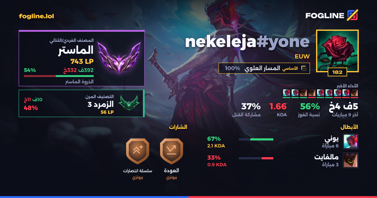 بطاقة المشاركة
