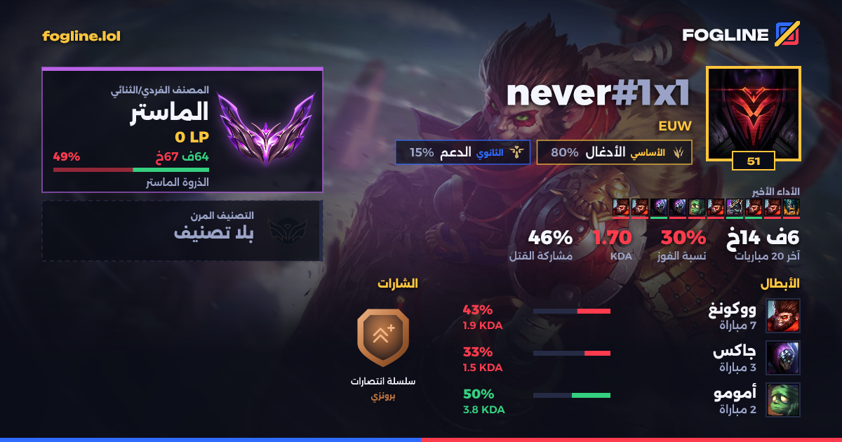 بطاقة المشاركة