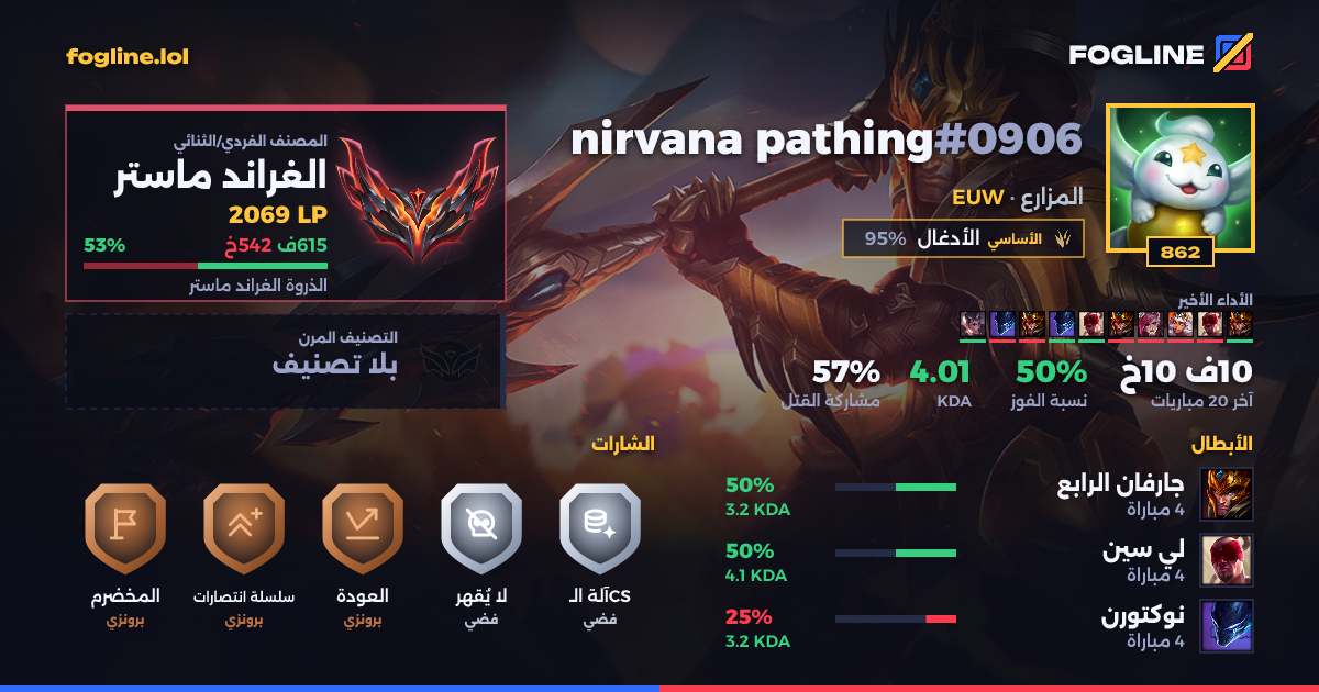 بطاقة المشاركة