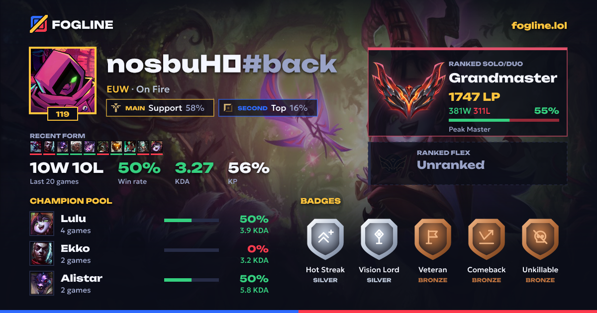 Share card