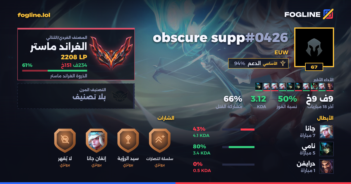 بطاقة المشاركة