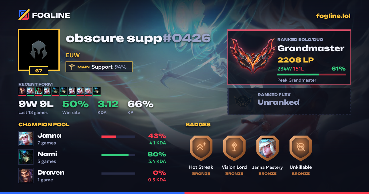 Share card