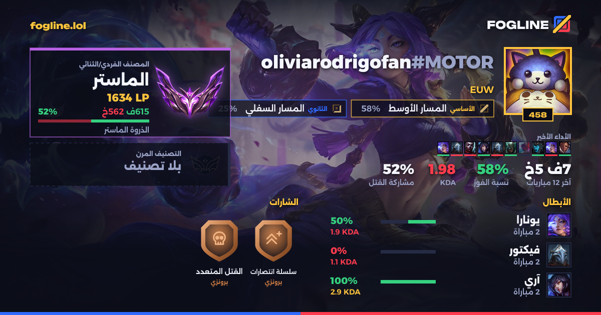 بطاقة المشاركة