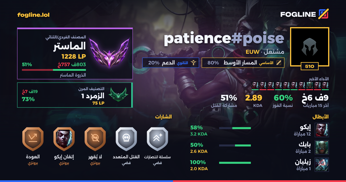بطاقة المشاركة