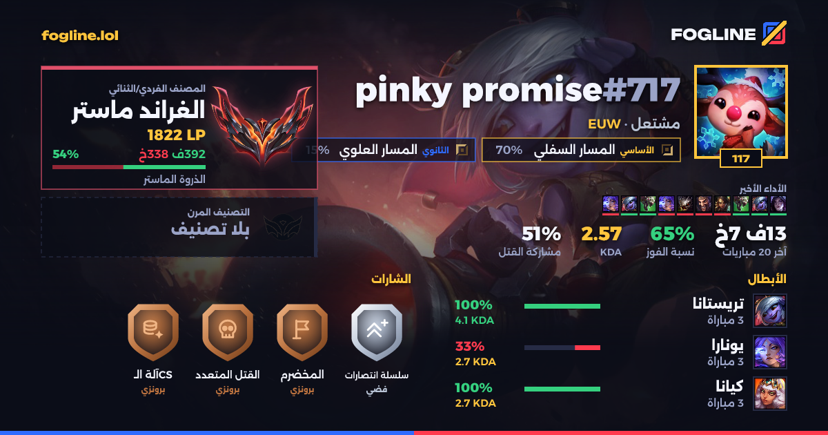 بطاقة المشاركة