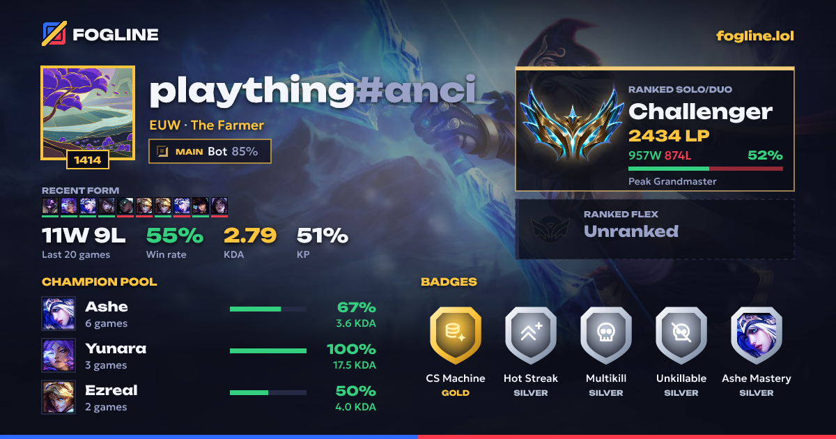 Share card
