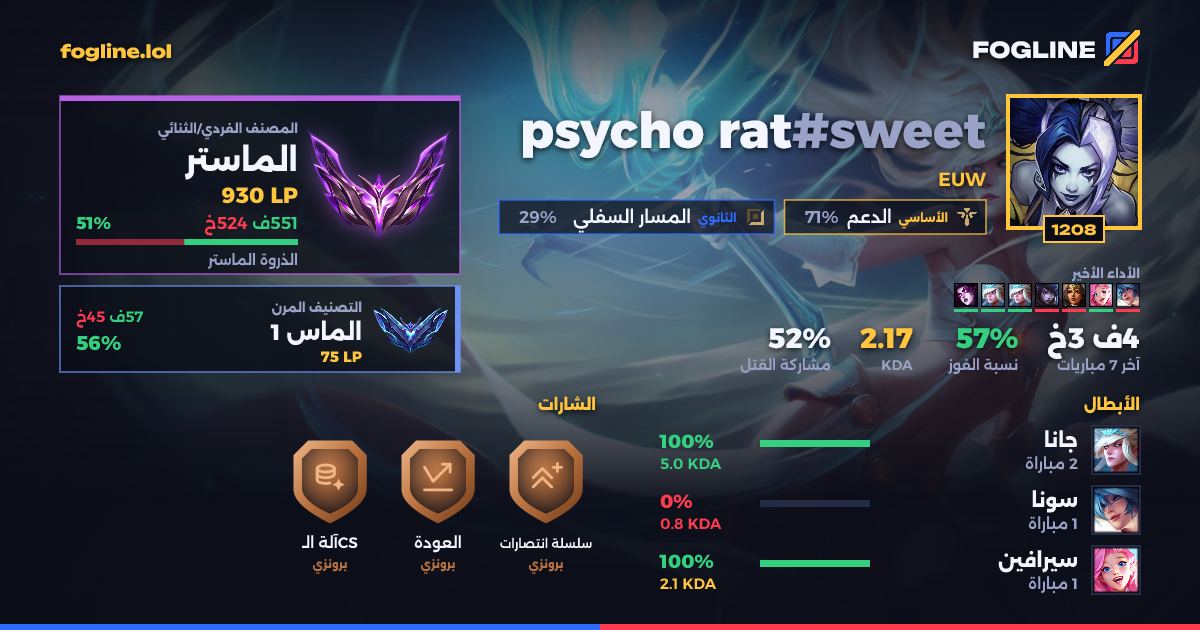بطاقة المشاركة
