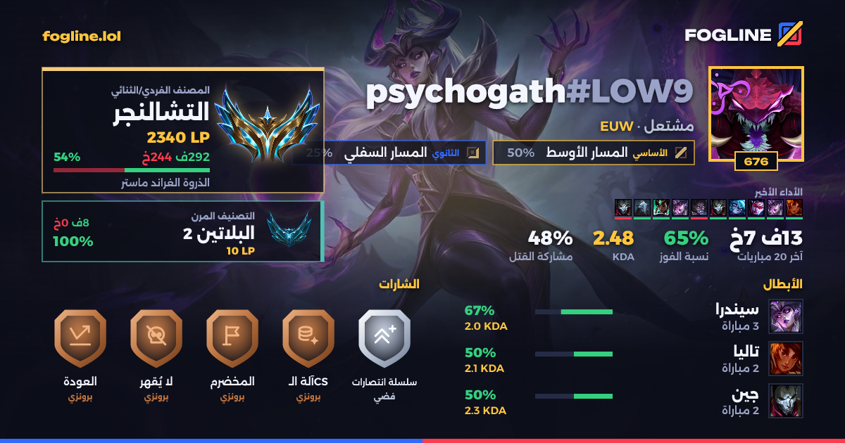 بطاقة المشاركة