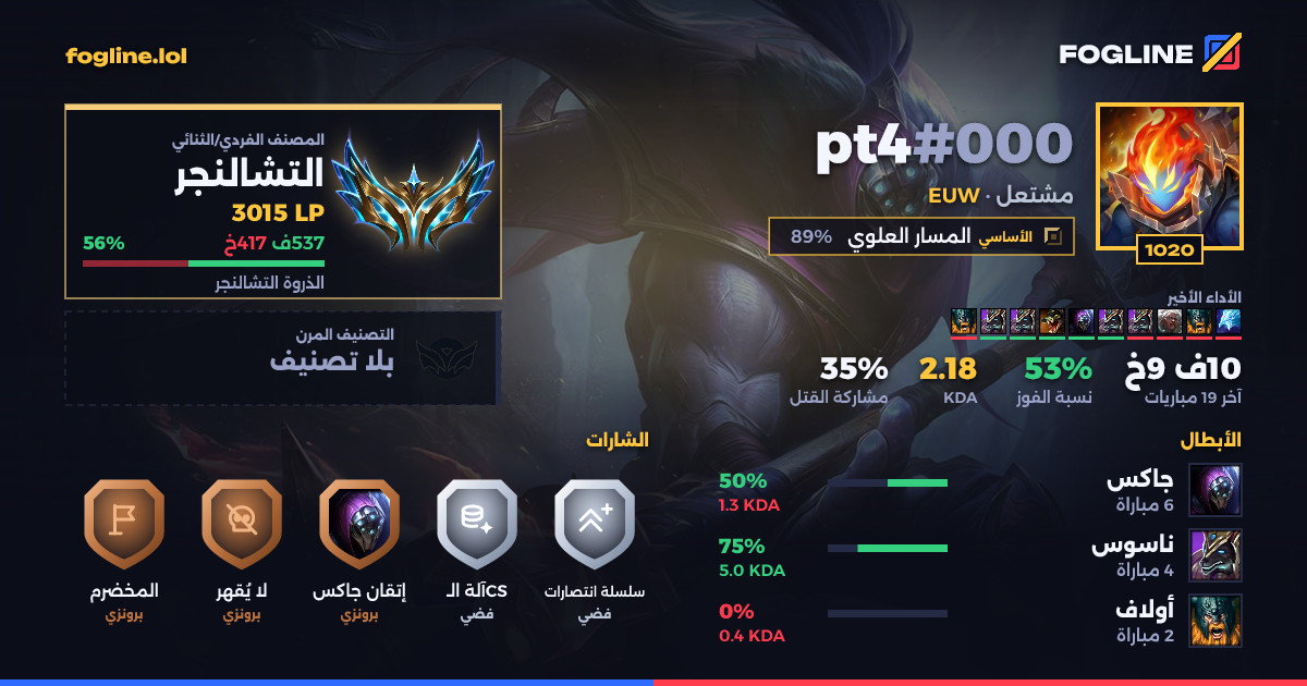 بطاقة المشاركة