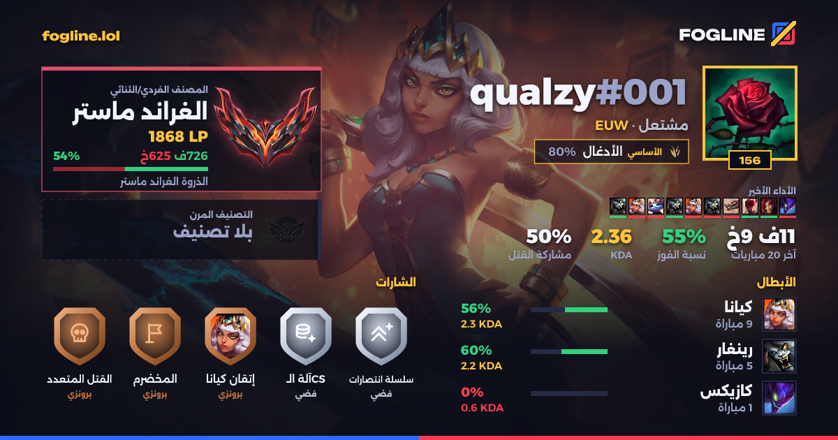بطاقة المشاركة