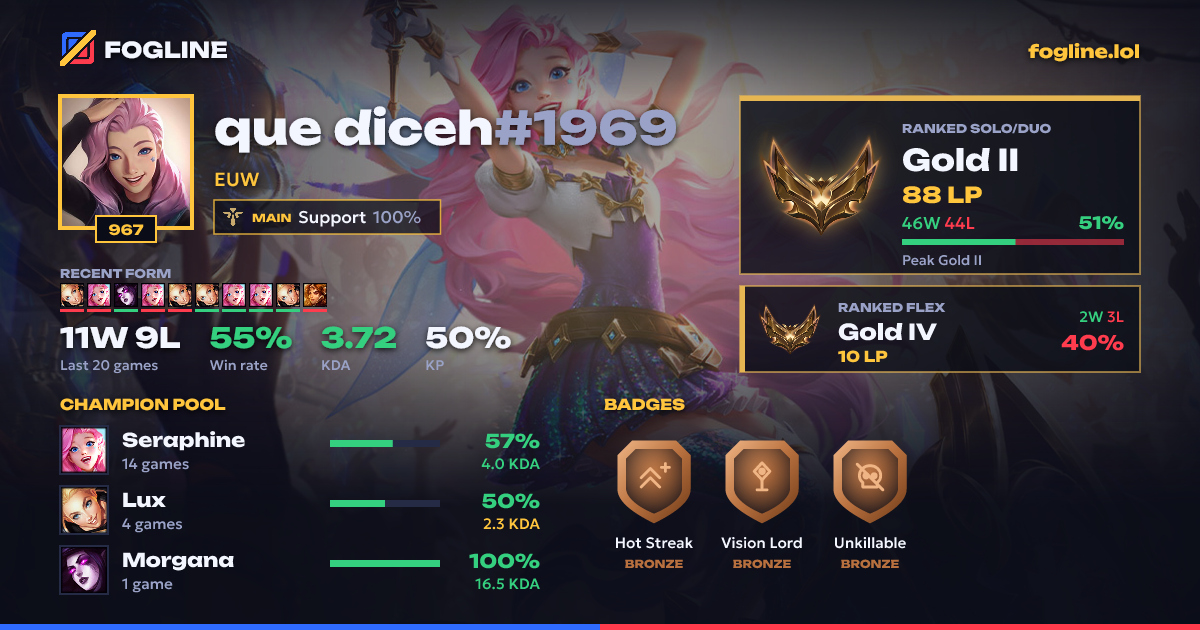Share card