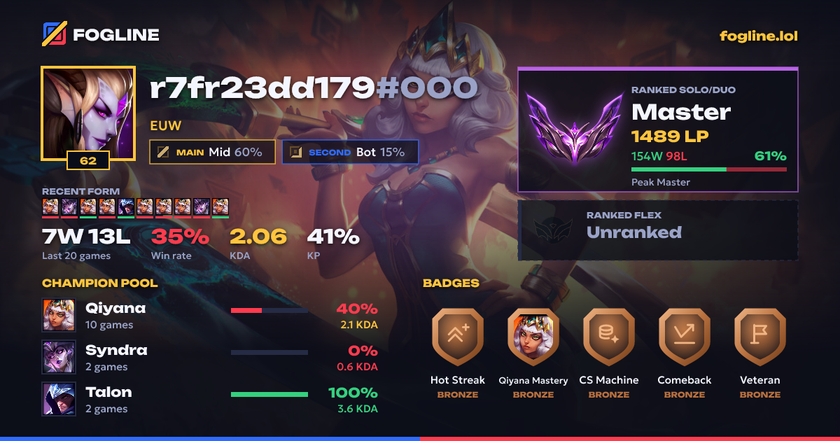 Share card