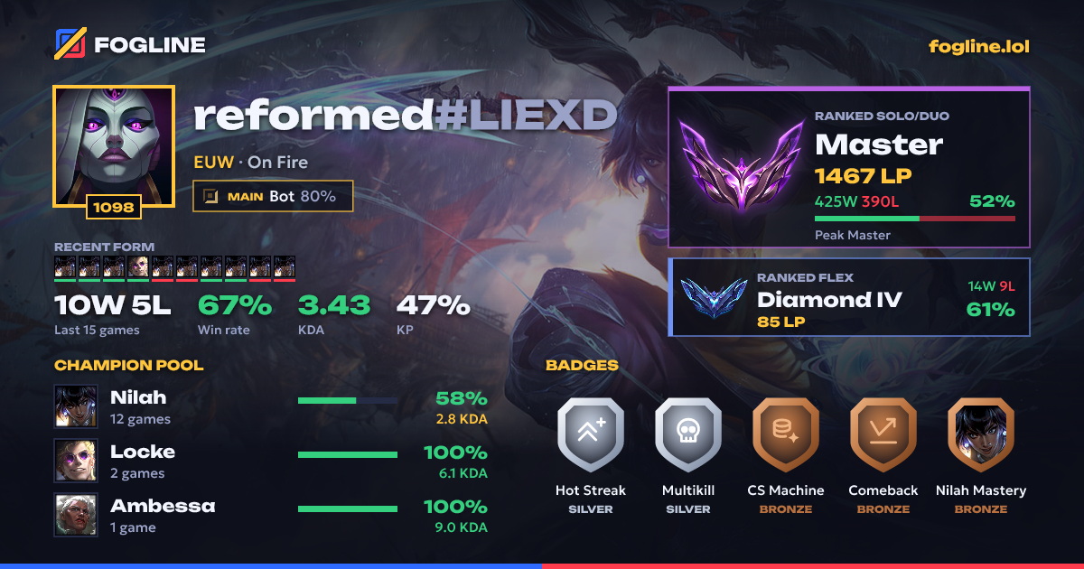 Share card