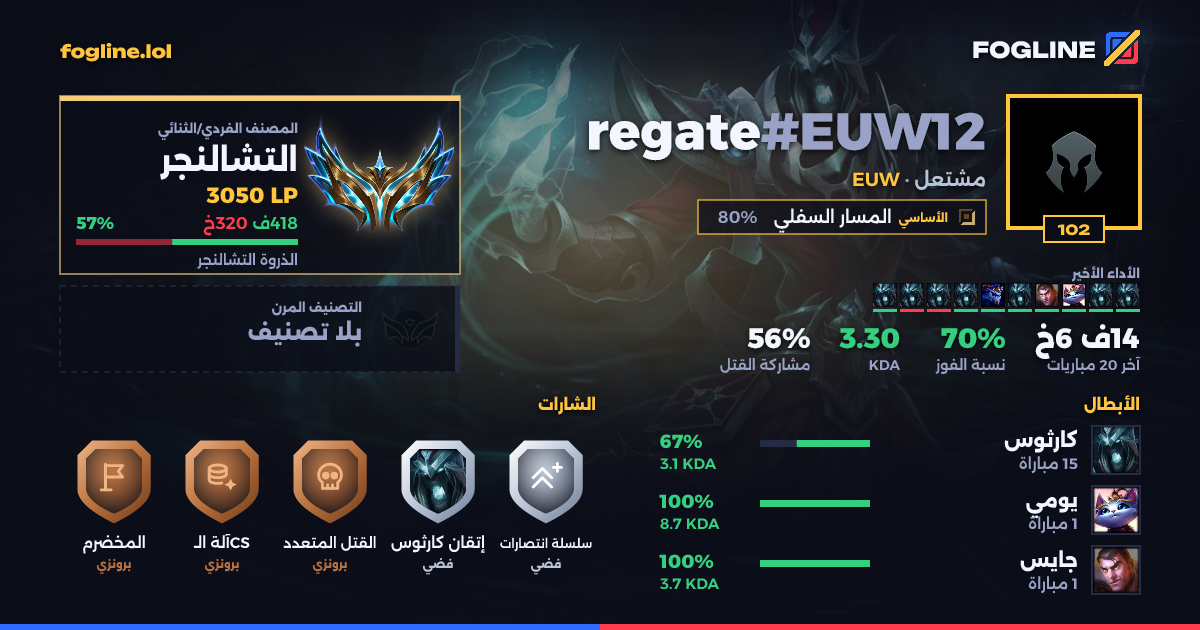 بطاقة المشاركة