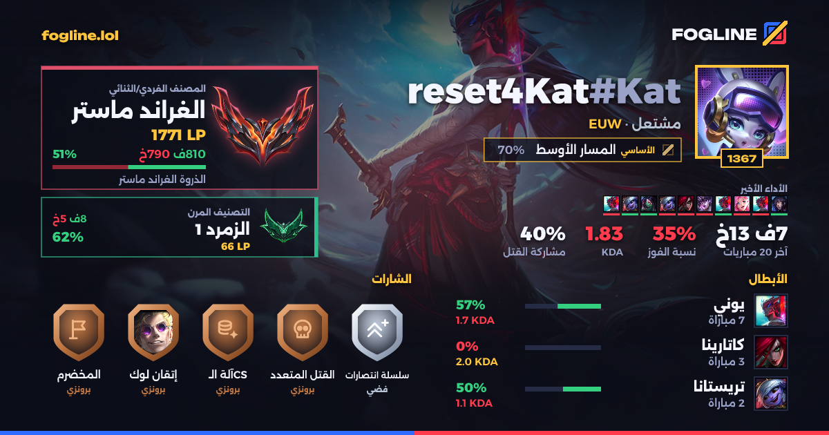 بطاقة المشاركة