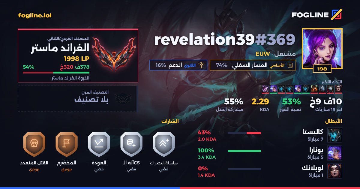 بطاقة المشاركة