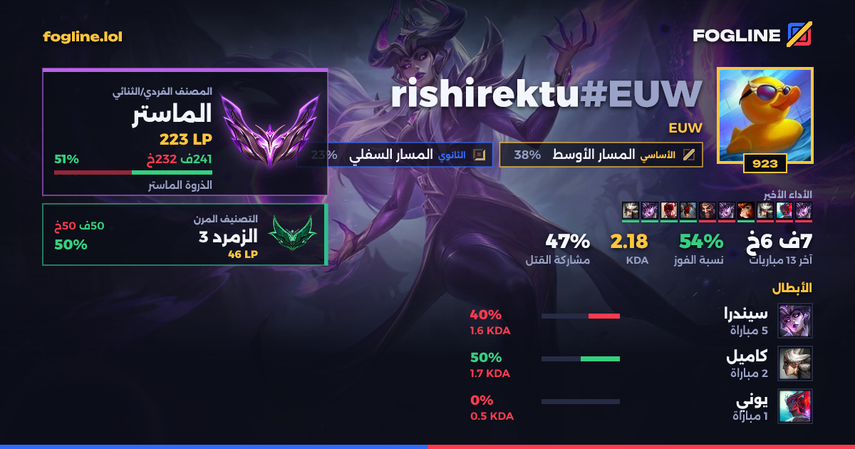 بطاقة المشاركة