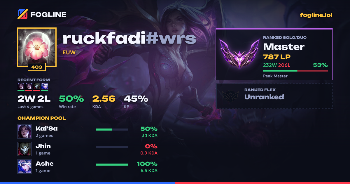 Share card
