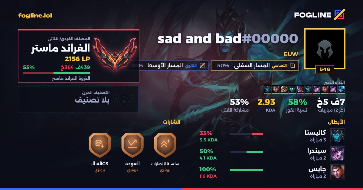 بطاقة المشاركة