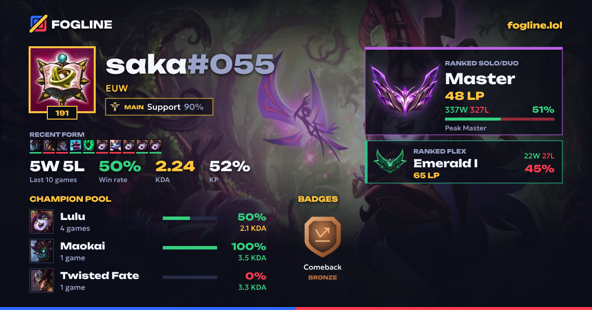 Share card