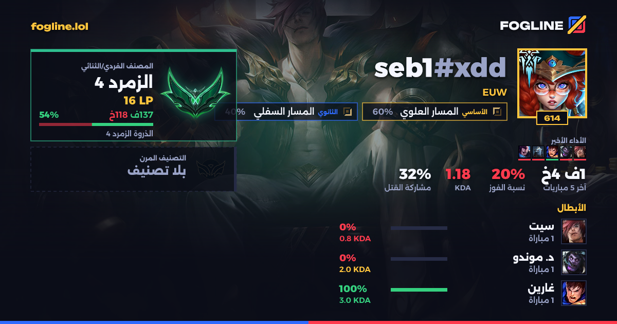 بطاقة المشاركة