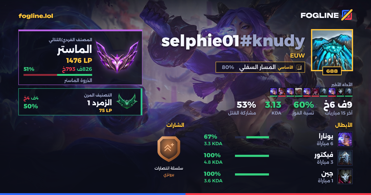 بطاقة المشاركة