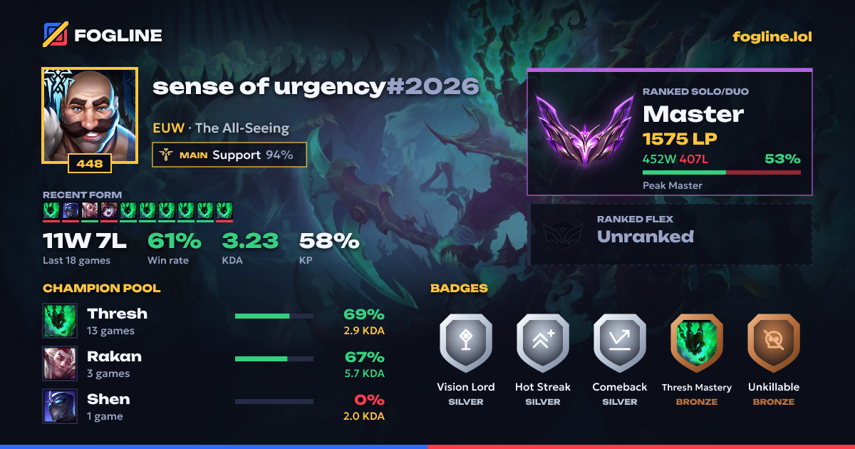 Share card