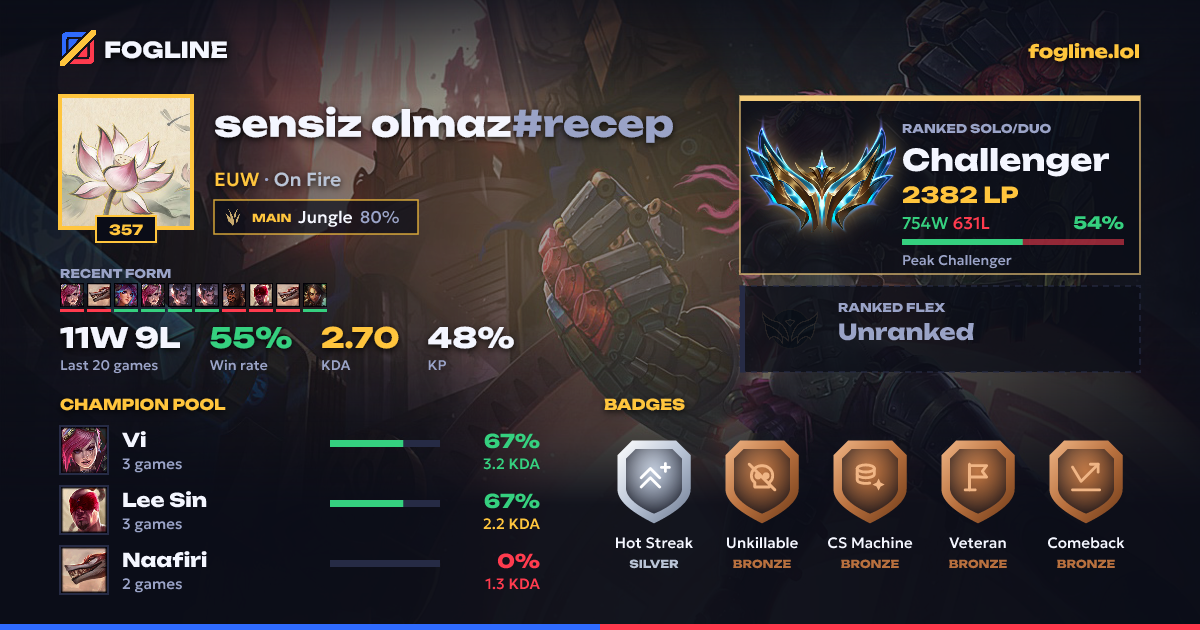 Share card