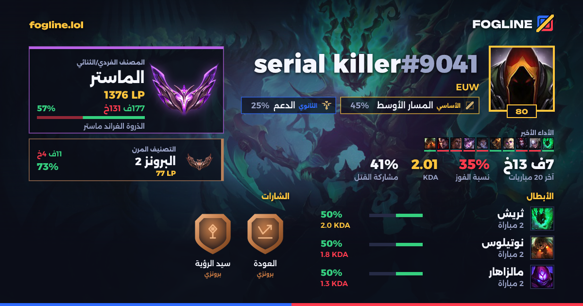بطاقة المشاركة