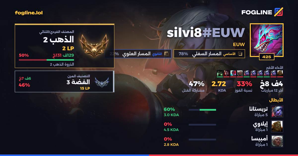 بطاقة المشاركة