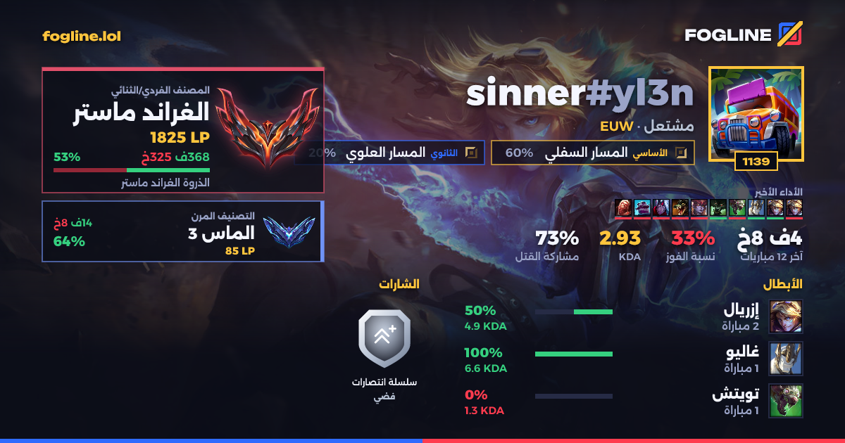 بطاقة المشاركة