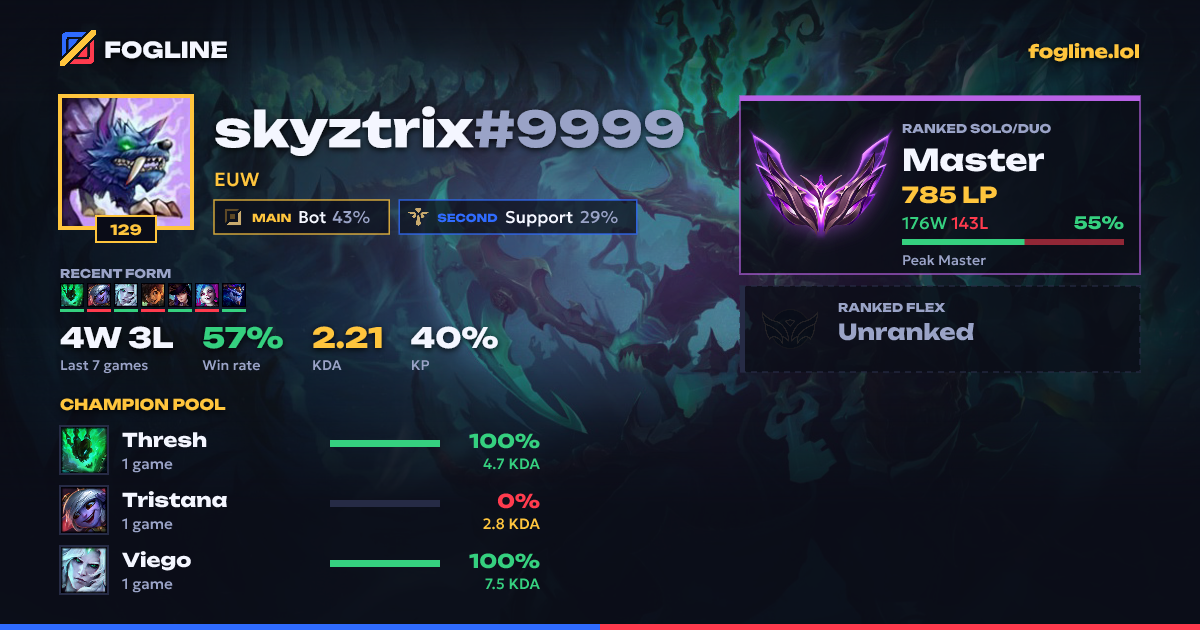 Share card