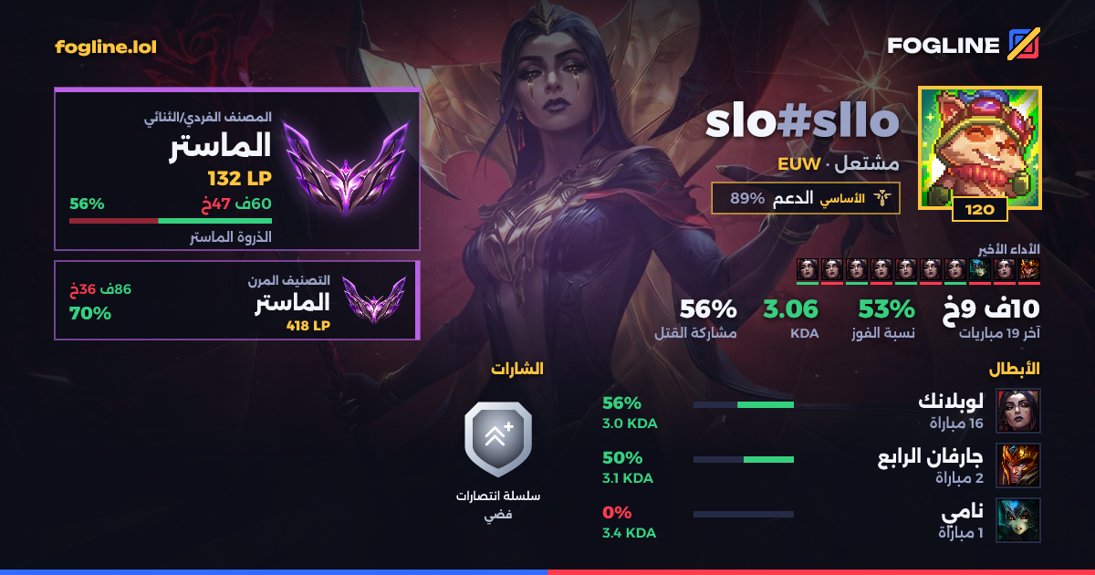 بطاقة المشاركة