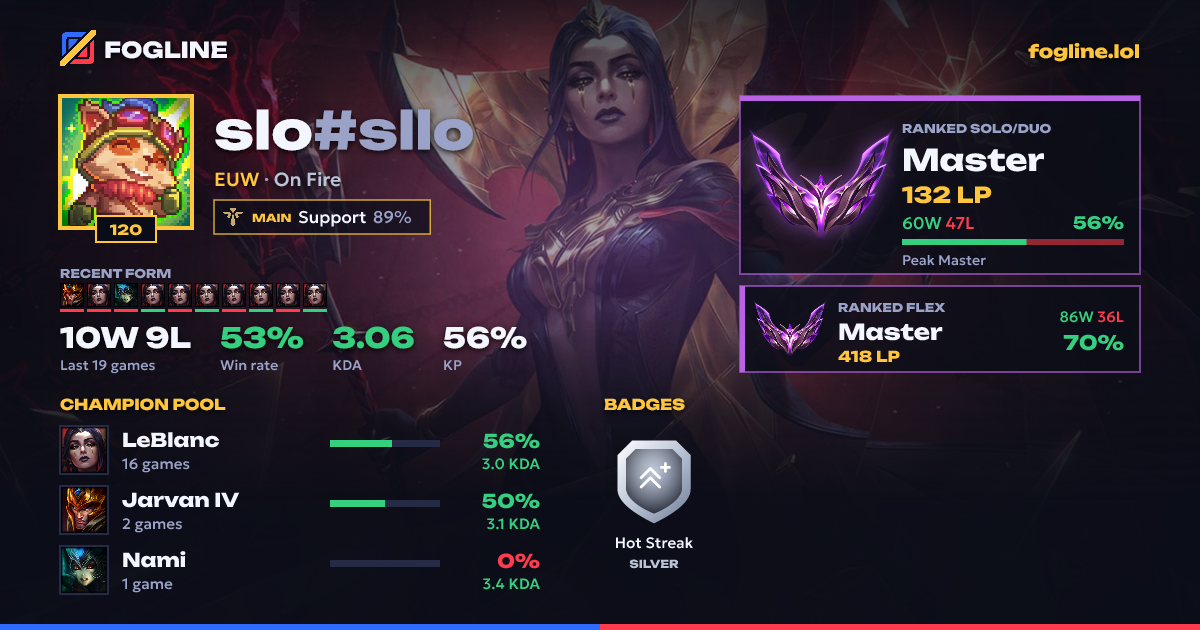 Share card