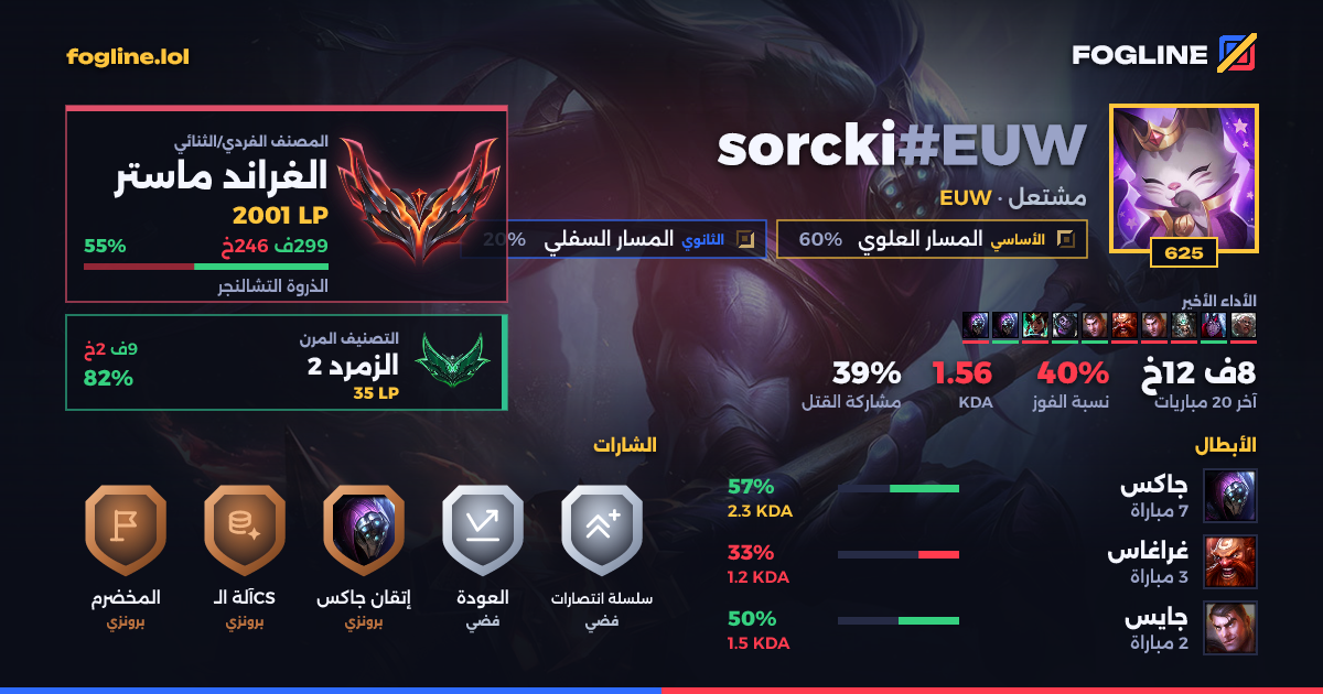 بطاقة المشاركة