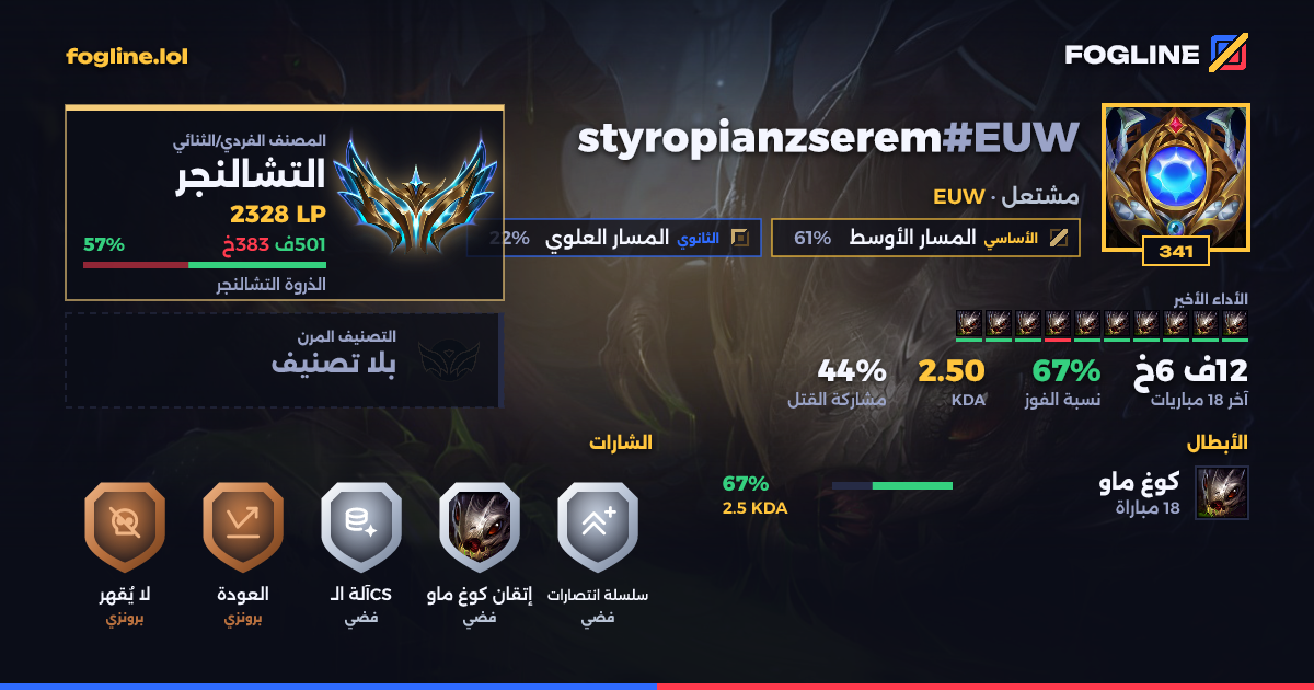 بطاقة المشاركة