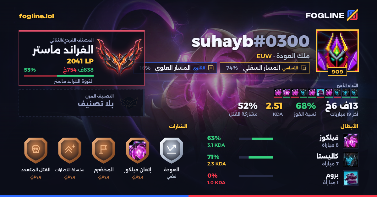بطاقة المشاركة