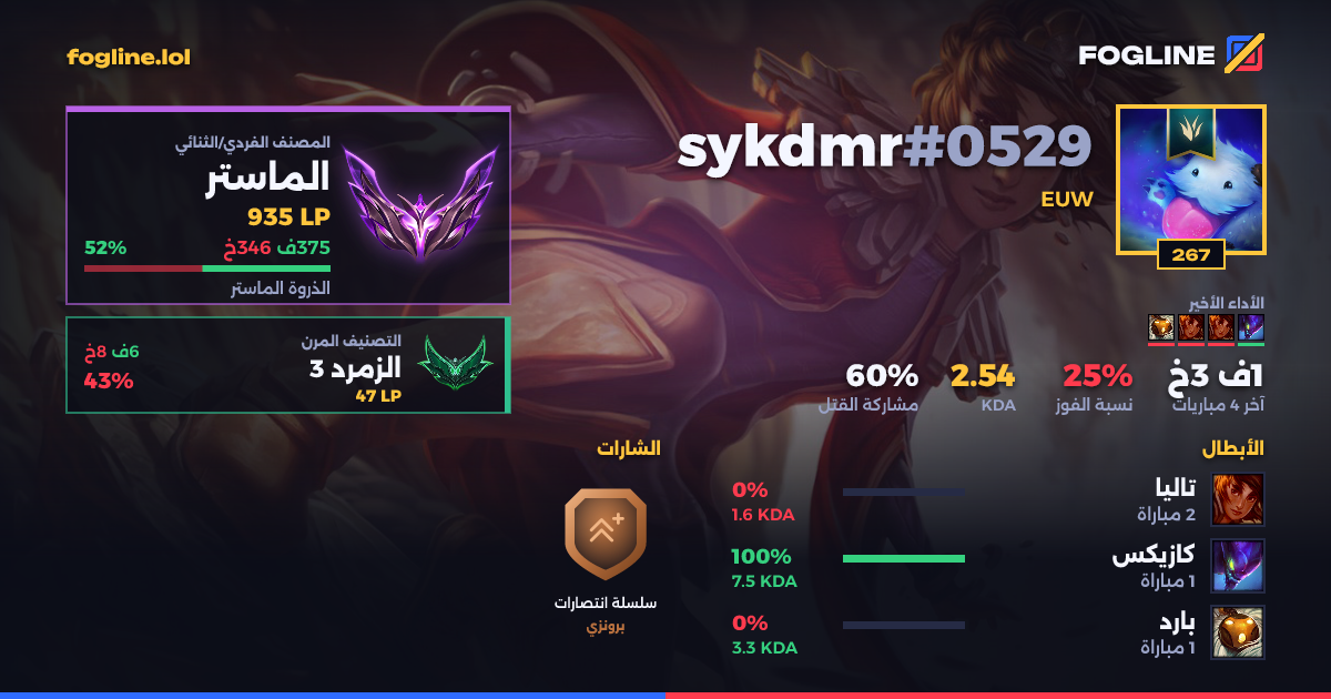بطاقة المشاركة