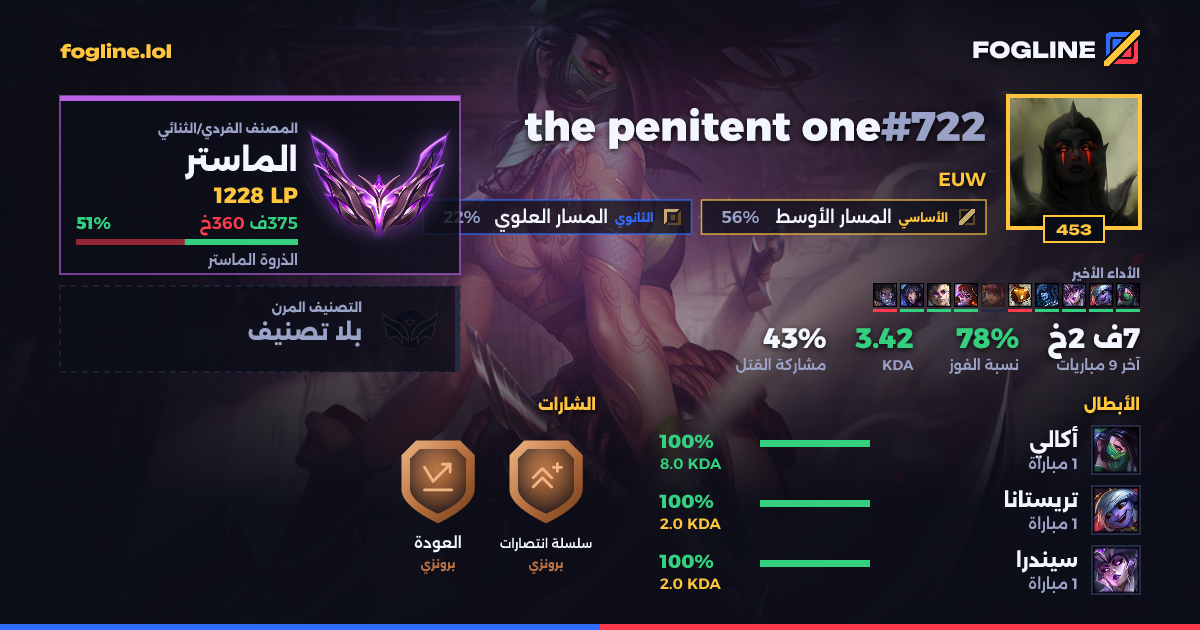 بطاقة المشاركة