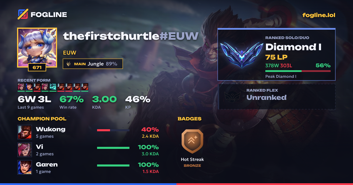 Share card