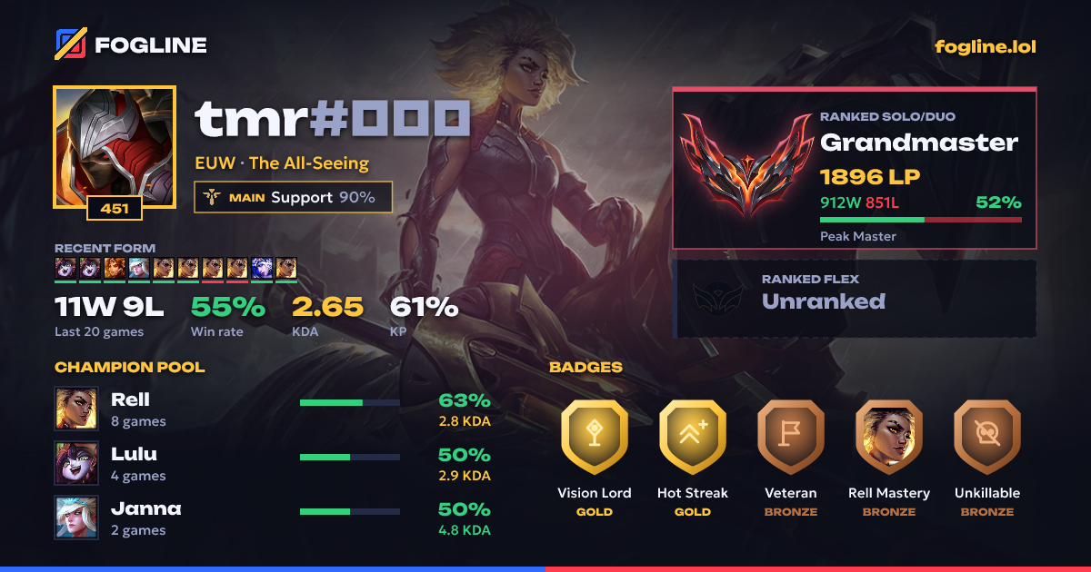 Share card