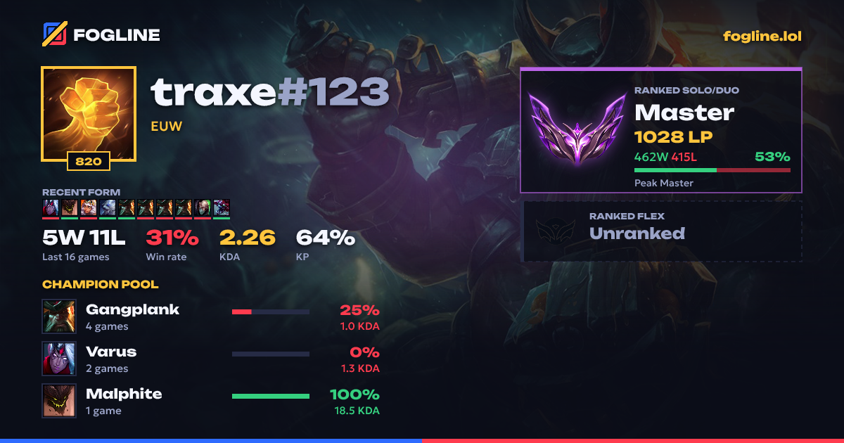 Share card