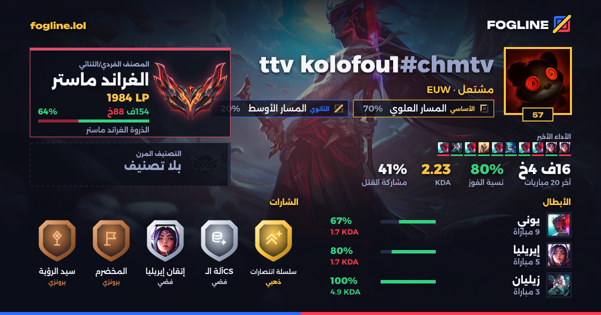 بطاقة المشاركة