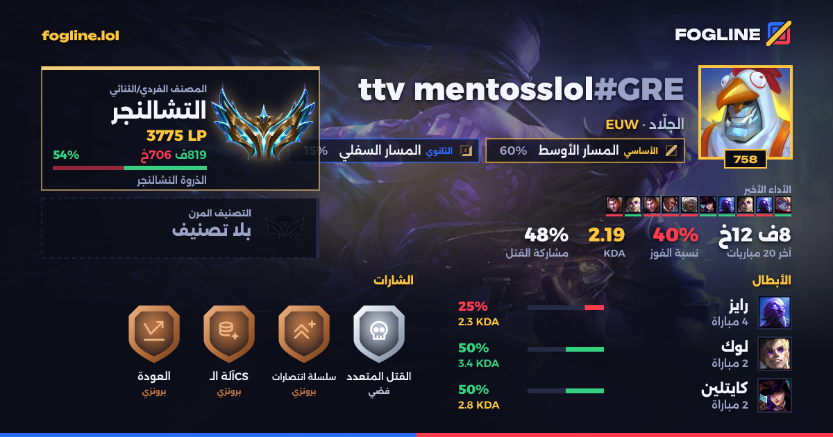 بطاقة المشاركة